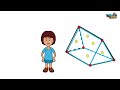 Understanding Three-Dimensional Shapes