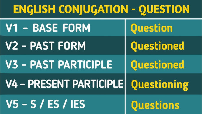 Question Past And Past Participle Form V1 V2 V3 V4 V5 Form of Question