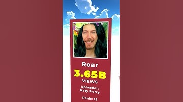 Most Viewed YouTube Video!