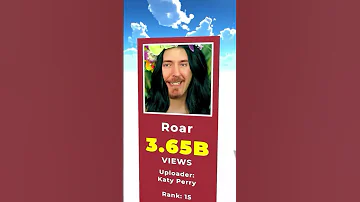 Most Viewed YouTube Video 