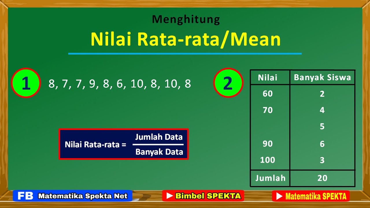 Cara Menghitung Nilai Rata-rata/mean