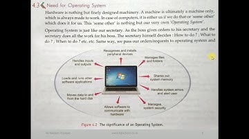CBSE CA(Computer Application) Class-9 Ch-4 Basics of Operating system part-1