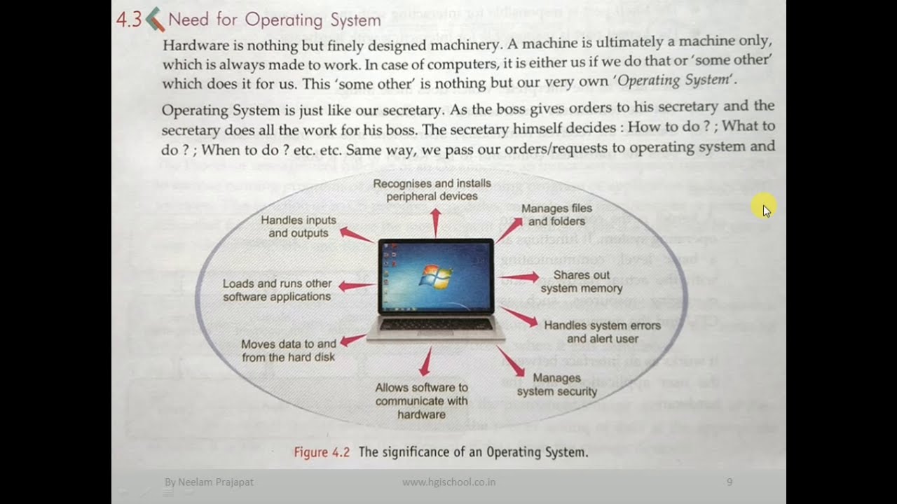 CBSE CA(Computer Application) Class-9 Ch-4 Basics of Operating system ...