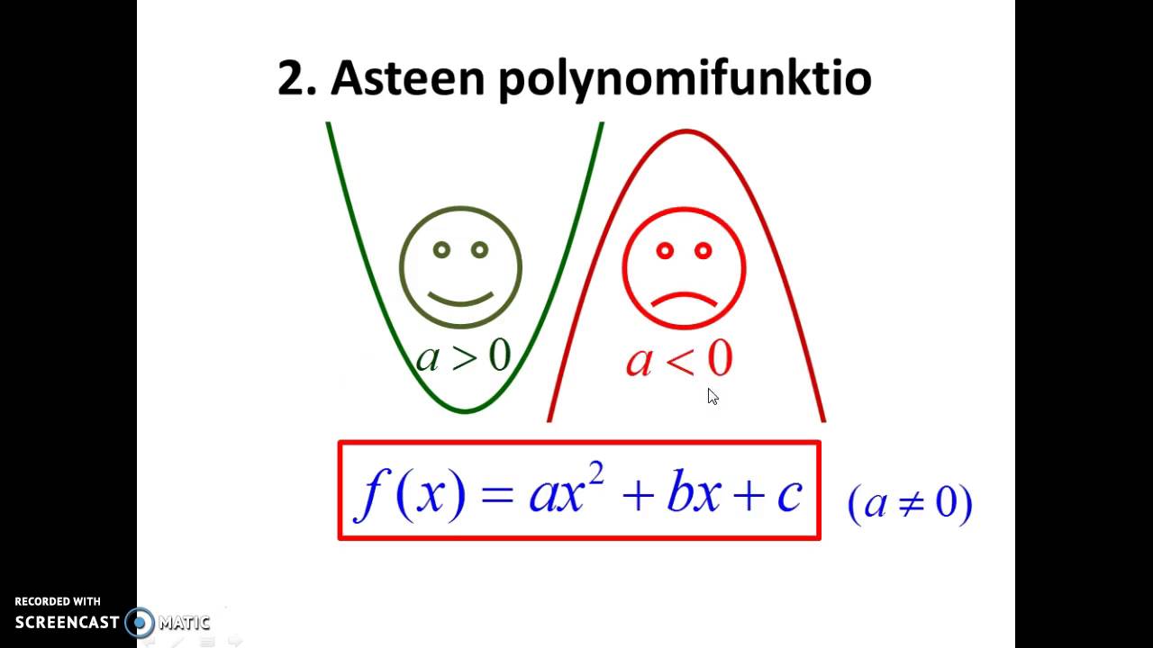 2. asteen polynomifunktion kuvaaja
