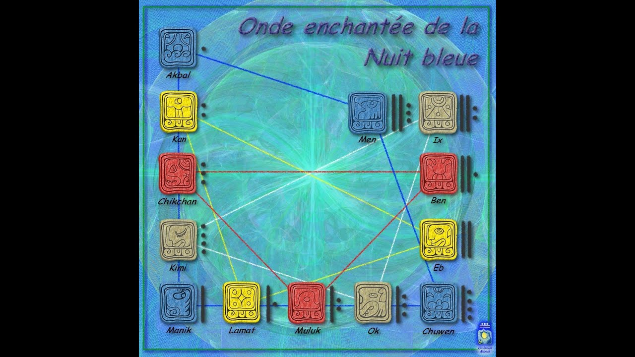 Onde enchantée de la Nuit Bleue du 2 mars 2022, bis repetita, en Lunde