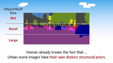 [CVPR 2020] Cars Can’t Fly up in the Sky: Improving Urban-Scene Segmentation via HANet