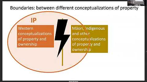 Karly Burch discusses - Managing intellectual prop...