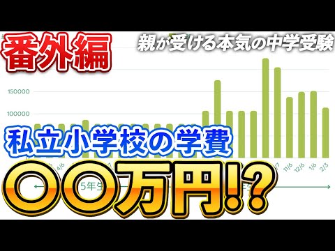 【想像以上？】リアルすぎる…私立小学校の学費＆塾代をすべて公開！