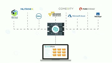 Modernise Your Infrastructure with EasiShare
