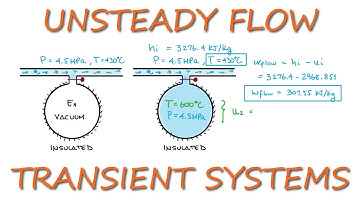 Steam Line into Empty Container Example TRANSIENT system in 3 Minutes!