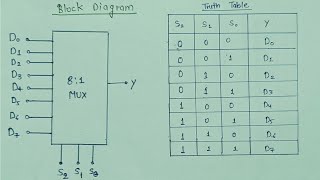 8:1 Multiplexer Designed and Explained