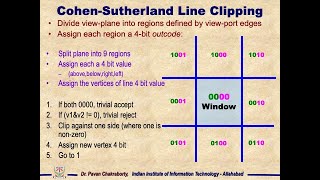 14. Graphics and Visual Computing – Line Clipping Algorithms