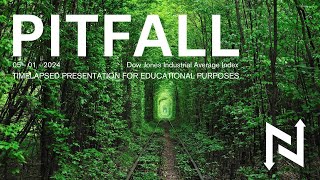 Pitfall - US30 Trade Archive - Advanced Day Trading