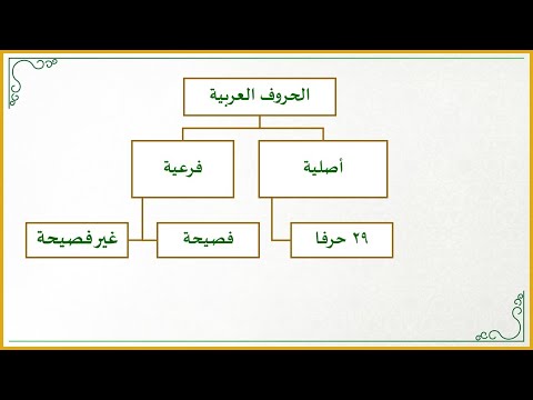 فيديو: ما هي الفروع الفرعية للعلم؟