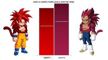 Goku SSJ4 Vs Vegeta SSJ4 POWER Levels | Dragon Ball Daima