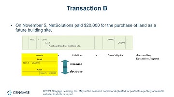 Ch 2 Video Journalizing Transactions A   C