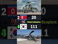 North Korea Vs South Korea 2023 Air Force Comparison 