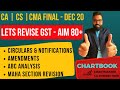 CA Final IDT - GST | Lets Revise Chartbook With Chartmaster | English-Nov 20/Jan 21 | CA Ramesh Soni