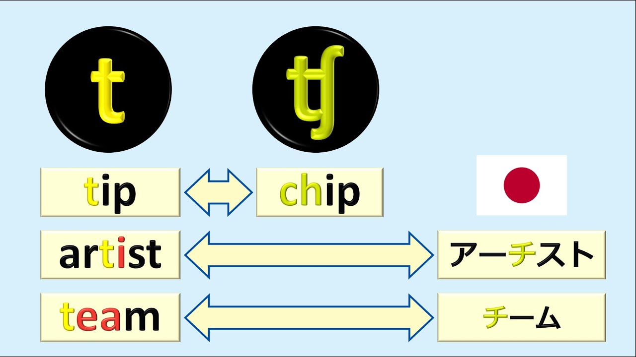 発音記号の読み方とフォニックス [英語子音#15]：子音 [t], [ʧ] の違い