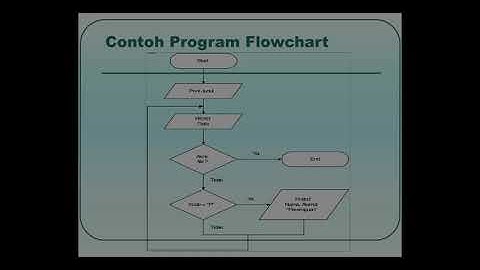 BAB I ALGORITMA DAN FLOWCHART