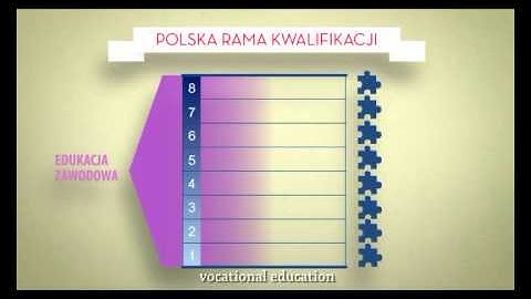 Trainings with a built-in quality quarantee