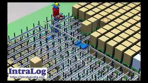 Automated Multi Deep Pallets Storage With Mother Baby Shuttles