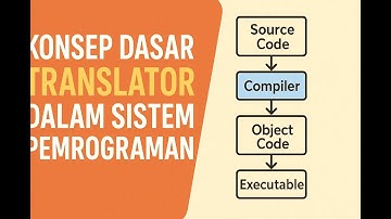 Konsep Dasar Translator Pada Sistem Pemrograman