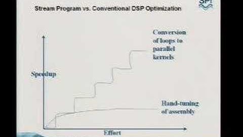 Stream Programming: Multicore Made Practical