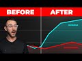 How I Made $76,562 In 12 MONTHS From 14K YouTube Subscribers!