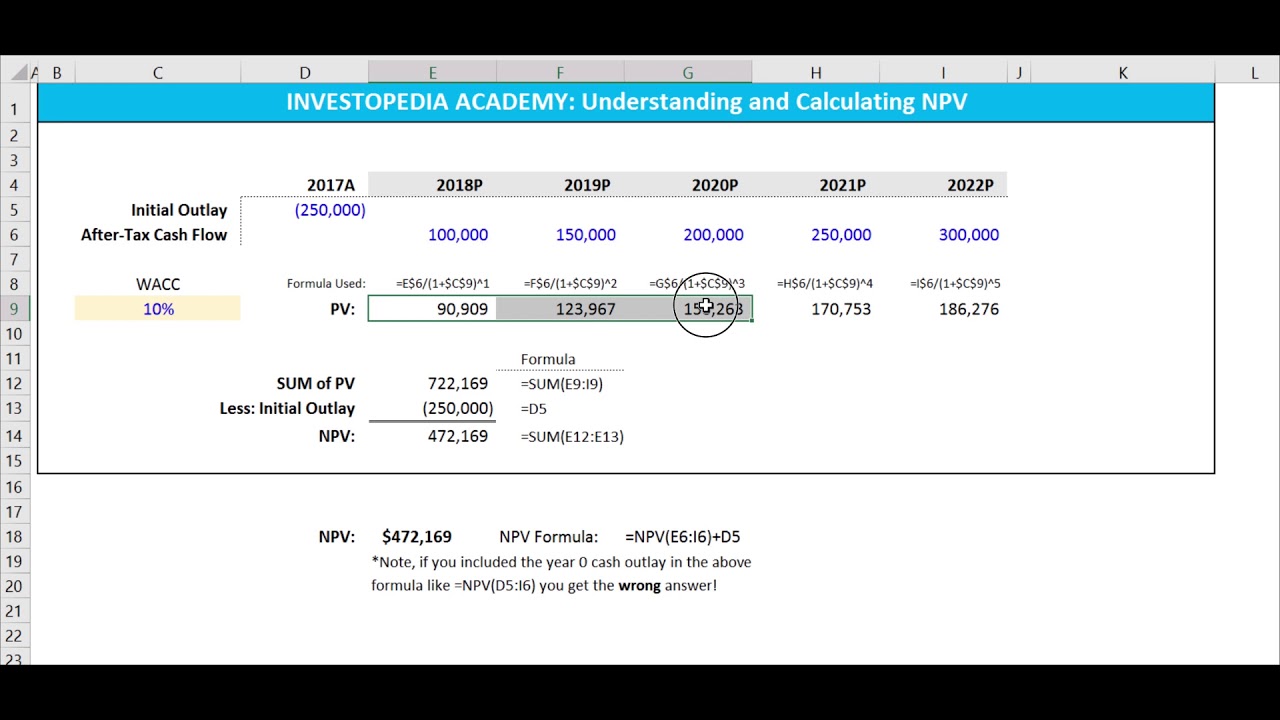 Pv Chart Accounting