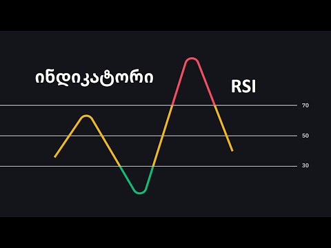 ინდიკატორი RSI
