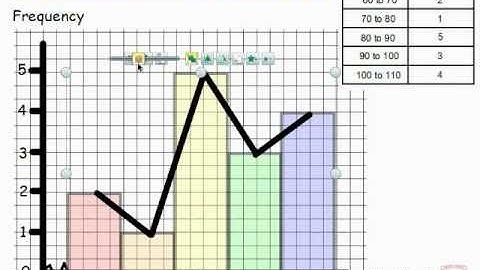 PGSMaths VLOG #10: Frequency Polygon