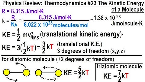 Physics Review: Thermodynamics #23 The Kinetic Energy Of A Molecule