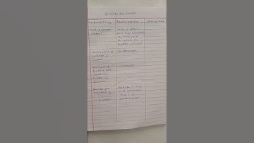 Micro teaching lesson plan | B.Ed. second year #fraction #diary #B.Ed. #viral #maths #youtubeshorts