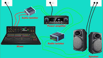 Dual Transformer Audio Isolator Hum Eliminator How to Fix noise, hum, buzz, ground loops ?