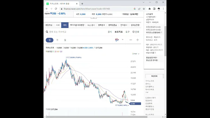 051160지어소프트 주가 전망 및 차트 분석