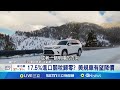 全球經濟趨勢