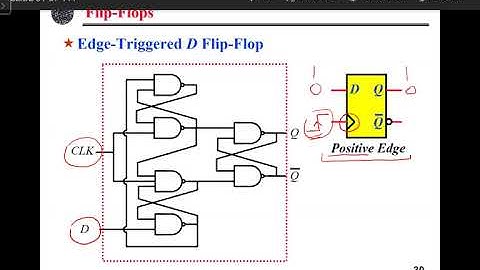 Digital Logic Summer Section 2 Lecture 29 (23 07 2020)
