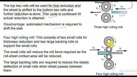 Rolling Process - Types of Rolling Mills