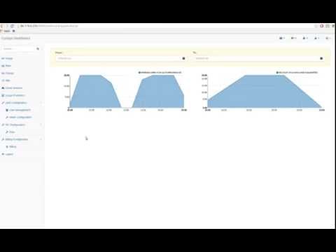 OpenStack Event Collection and Billing by Cyclops