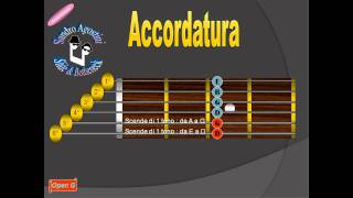 Accordare la chitarra - Accordatura Open G
