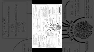 Mindmap Class 12 Physics Electric Charges And Fields NCERT #Class12Board #Board examClass12 #cbse