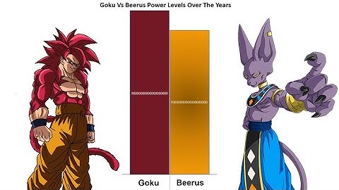 Goku Vs Beerus Power Levels 🔥 Over The Years | Dragon Ball Daima | DB/DBZ/DBSH