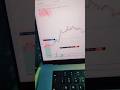 just kidding guys it's a Mini Vlog #tradingjourney #traderslifestyle #trendfollowing