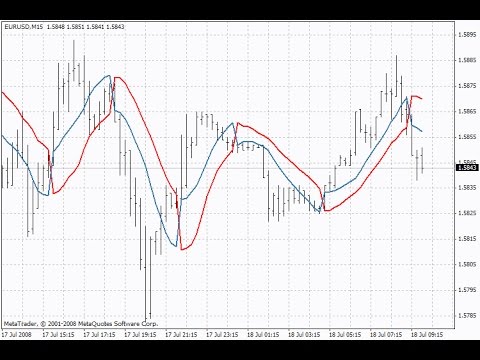Ssl indicator specification forex