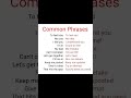 @Rekhavishwakarma91 #english #grammar #commonphrases #educationalvideo #shortsvideo #shorts#📚📚📚