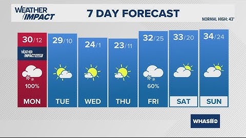 Winter storm continues into Monday | Jan. 6, 2025 #WHAS11 6 a.m. weather