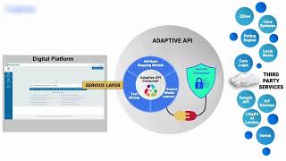 Driving growth for MGAs and Wholesalers by integrating the insurance value chain