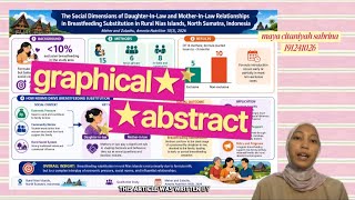 Graphical Abstract| The Social Dimensions of Daughter-In-Law | Maya Citaniyah S | 191241026 | IKM 5B
