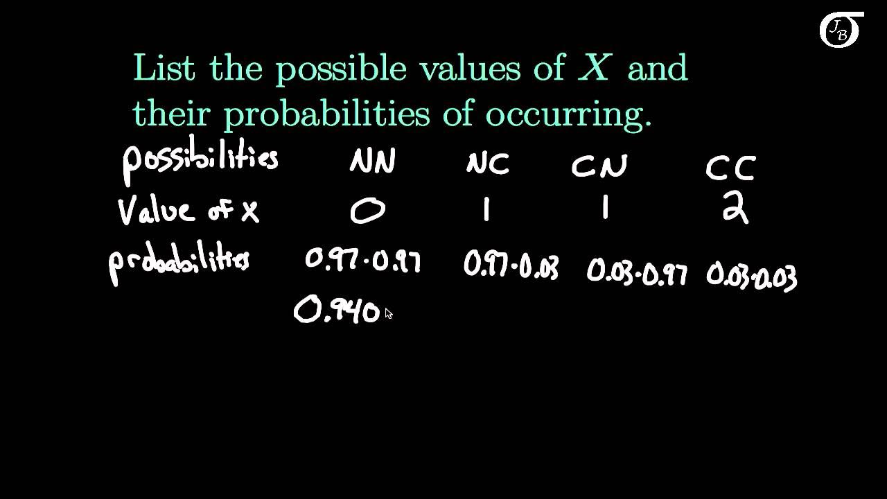 Possible values